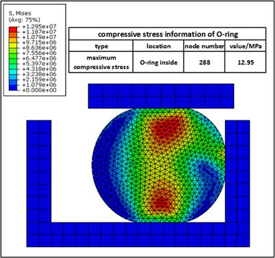 O-rings in High Vacuum Systems