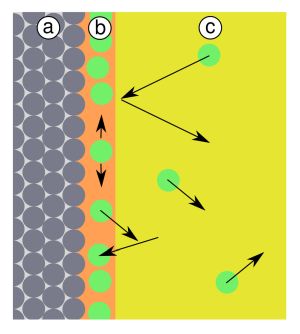 Finitura Superficiale Interna Delle Camere a Vuoto